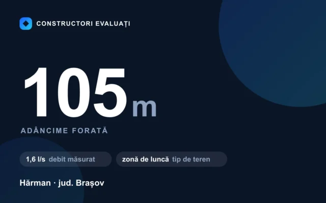 Foraj puț 105 m la Hărman — debit măsurat 1,6 l/s, teren zonă de luncă