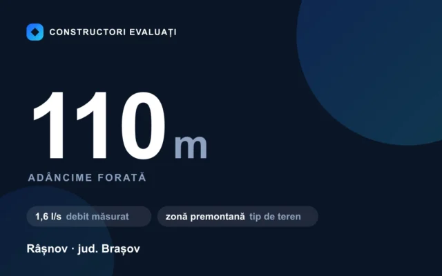 Foraj puț 110 m la Râșnov — debit măsurat 1,6 l/s, teren zonă premontană