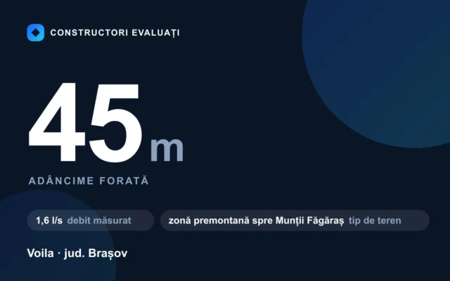 Foraj puț 45 m la Voila — debit măsurat 1,6 l/s, teren zonă premontană spre munții făgăraș