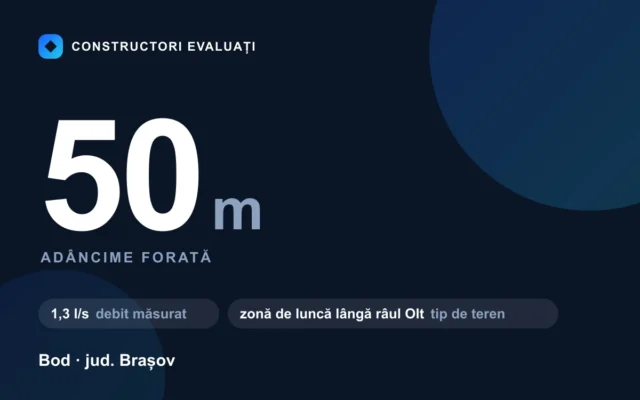 Foraj puț 50 m la Bod — debit măsurat 1,3 l/s, teren zonă de luncă lângă râul olt