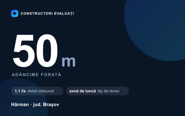 Foraj puț 50 m la Hărman — debit măsurat 1,1 l/s, teren zonă de luncă