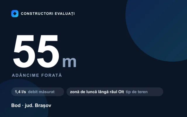 Foraj puț 55 m la Bod — debit măsurat 1,4 l/s, teren zonă de luncă lângă râul olt