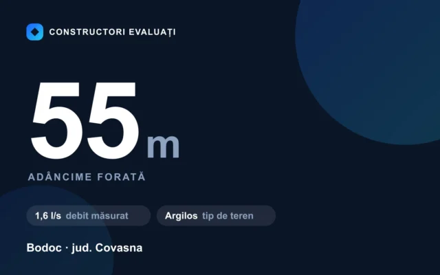 Foraj puț 55 m la Bodoc — debit măsurat 1,6 l/s, teren argilos