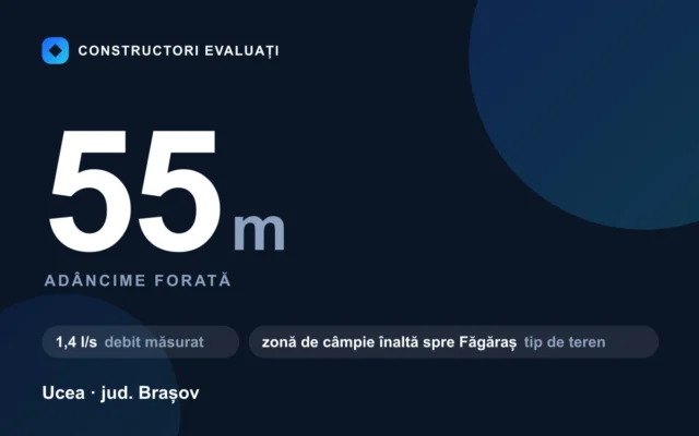 Foraj puț 55 m la Ucea — debit măsurat 1,4 l/s, teren zonă de câmpie înaltă spre făgăraș