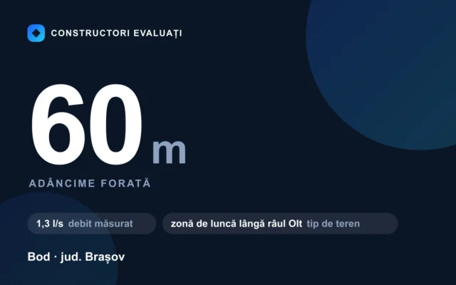 Foraj puț 60 m la Bod — debit măsurat 1,3 l/s, teren zonă de luncă lângă râul olt