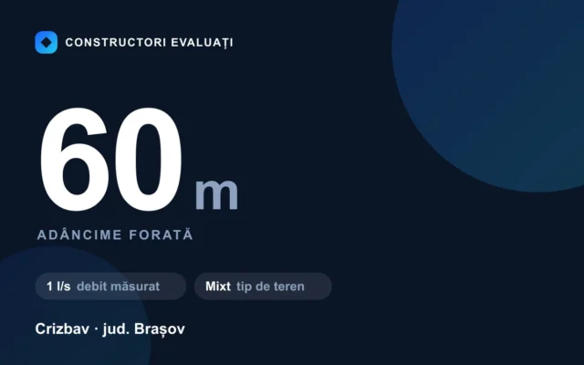 Foraj puț 60 m la Crizbav — debit măsurat 1 l/s, teren mixt