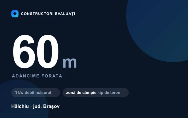 Foraj puț 60 m la Hălchiu — debit măsurat 1 l/s, teren zonă de câmpie