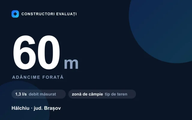 Foraj puț 60 m la Hălchiu — debit măsurat 1,3 l/s, teren zonă de câmpie