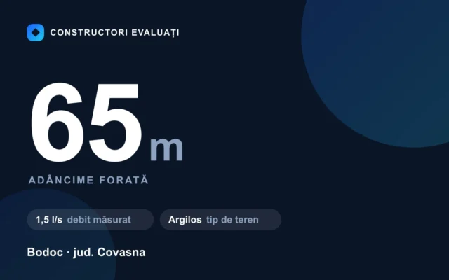 Foraj puț 65 m la Bodoc — debit măsurat 1,5 l/s, teren argilos
