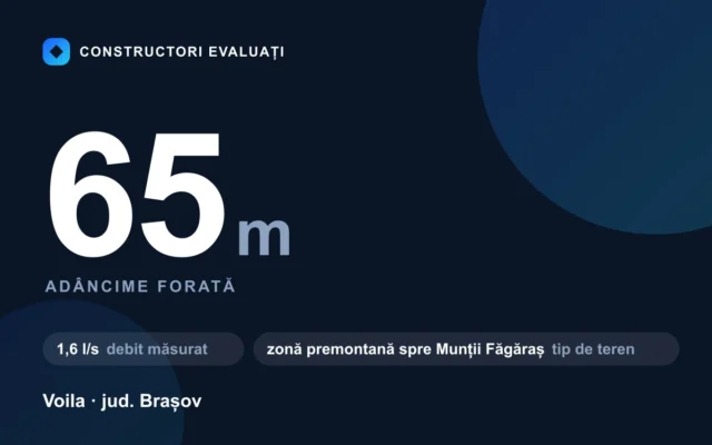Foraj puț 65 m la Voila — debit măsurat 1,6 l/s, teren zonă premontană spre munții făgăraș