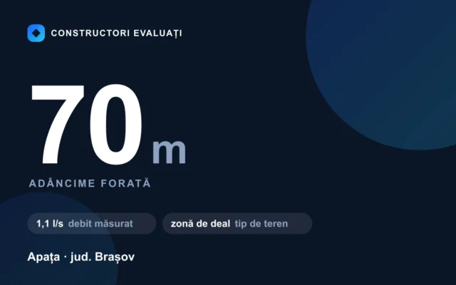Foraj puț 70 m la Apața — debit măsurat 1,1 l/s, teren zonă de deal