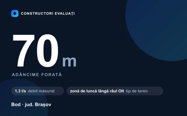 Foraj puț 70 m la Bod — debit măsurat 1,3 l/s, teren zonă de luncă lângă râul olt
