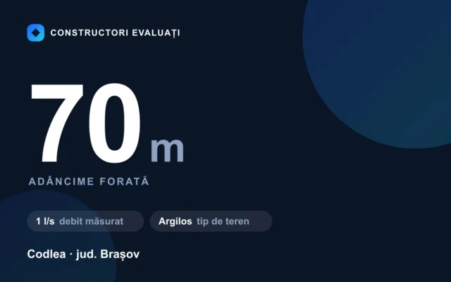 Foraj puț 70 m la Codlea — debit măsurat 1 l/s, teren argilos