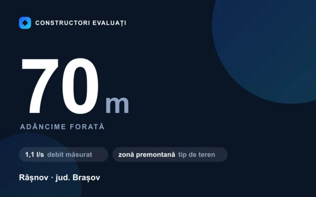 Foraj puț 70 m la Râșnov — debit măsurat 1,1 l/s, teren zonă premontană