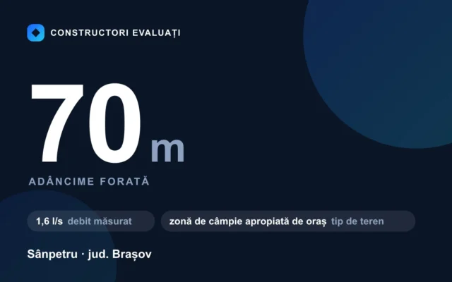 Foraj puț 70 m la Sânpetru — debit măsurat 1,6 l/s, teren zonă de câmpie apropiată de oraș