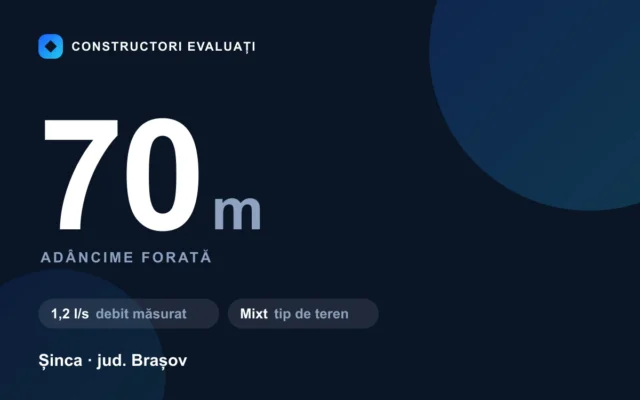Foraj puț 70 m la Șinca — debit măsurat 1,2 l/s, teren mixt