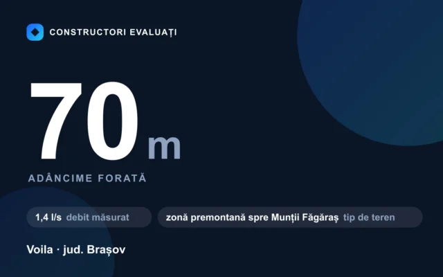Foraj puț 70 m la Voila — debit măsurat 1,4 l/s, teren zonă premontană spre munții făgăraș