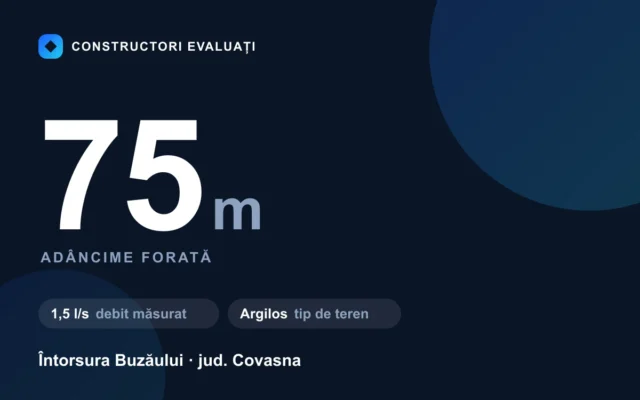 Foraj puț 75 m la Întorsura Buzăului — debit măsurat 1,5 l/s, teren argilos