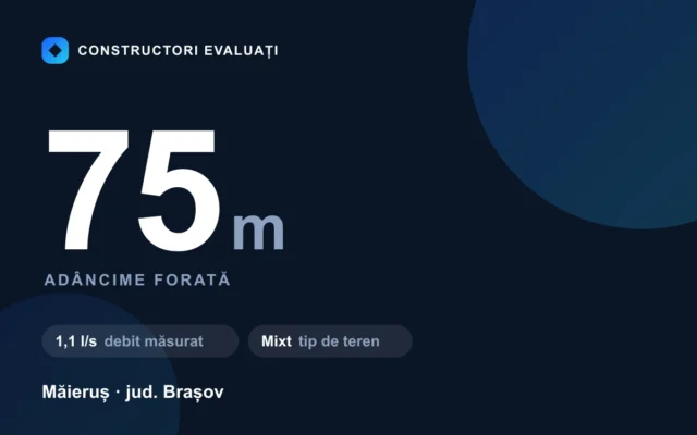 Foraj puț 75 m la Măieruș — debit măsurat 1,1 l/s, teren mixt