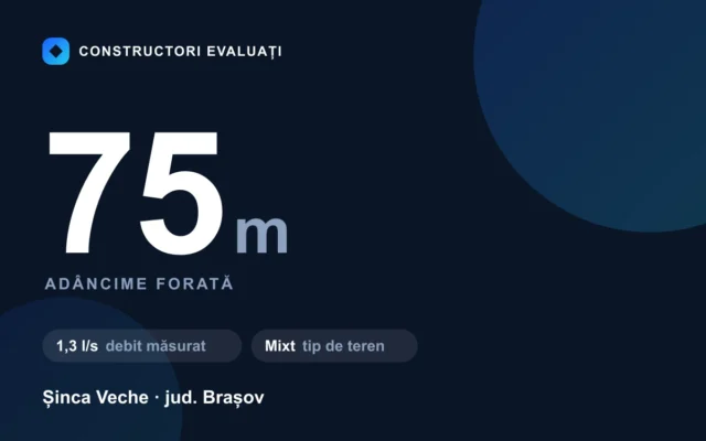 Foraj puț 75 m la Șinca Veche — debit măsurat 1,3 l/s, teren mixt