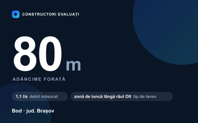Foraj puț 80 m la Bod — debit măsurat 1,1 l/s, teren zonă de luncă lângă râul olt