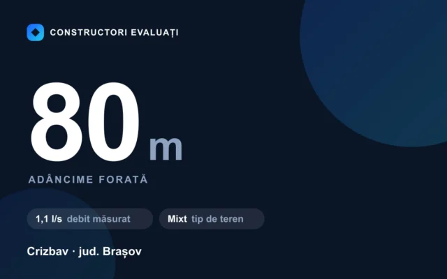 Foraj puț 80 m la Crizbav — debit măsurat 1,1 l/s, teren mixt