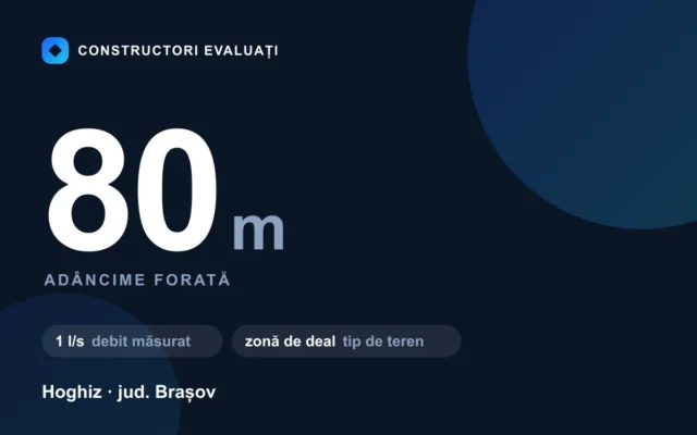 Foraj puț 80 m la Hoghiz — debit măsurat 1 l/s, teren zonă de deal