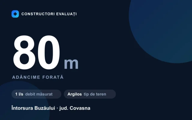 Foraj puț 80 m la Întorsura Buzăului — debit măsurat 1 l/s, teren argilos