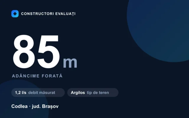Foraj puț 85 m la Codlea — debit măsurat 1,2 l/s, teren argilos