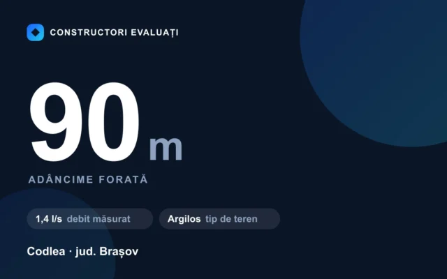 Foraj puț 90 m la Codlea — debit măsurat 1,4 l/s, teren argilos