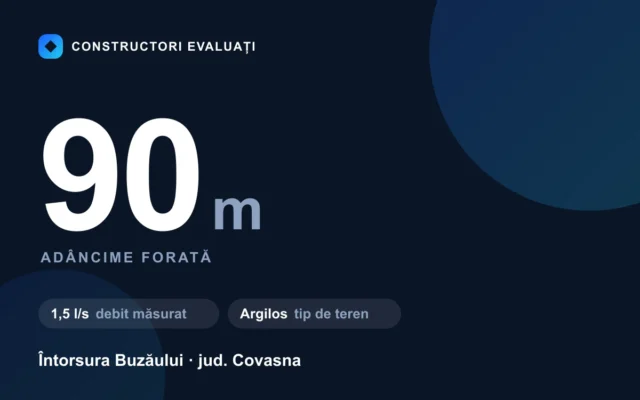 Foraj puț 90 m la Întorsura Buzăului — debit măsurat 1,5 l/s, teren argilos