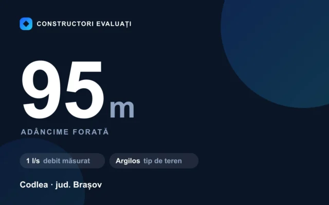 Foraj puț 95 m la Codlea — debit măsurat 1 l/s, teren argilos