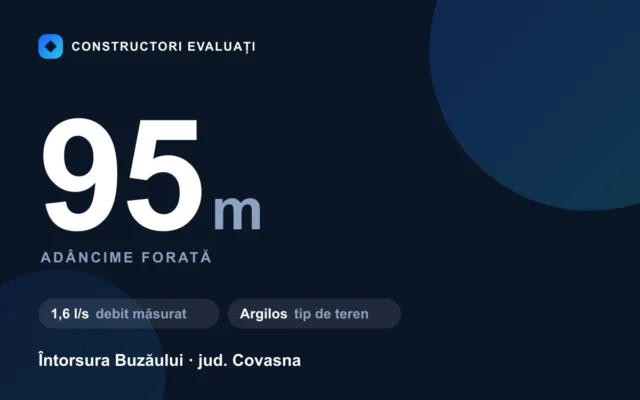 Foraj puț 95 m la Întorsura Buzăului — debit măsurat 1,6 l/s, teren argilos