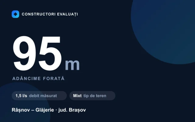 Foraj puț 95 m la Râșnov – Glăjerie — debit măsurat 1,5 l/s, teren mixt