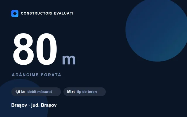 Foraj de 80 m în Brașov — fișa lucrării Constructori Evaluați
